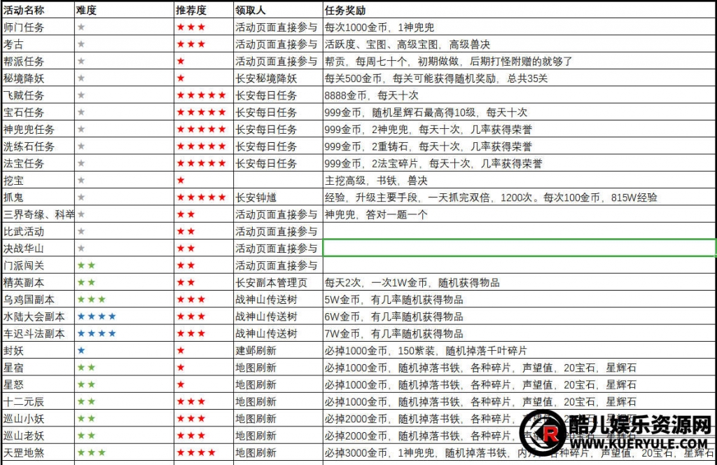 梦幻西游攻略