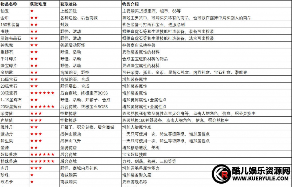 梦幻西游攻略