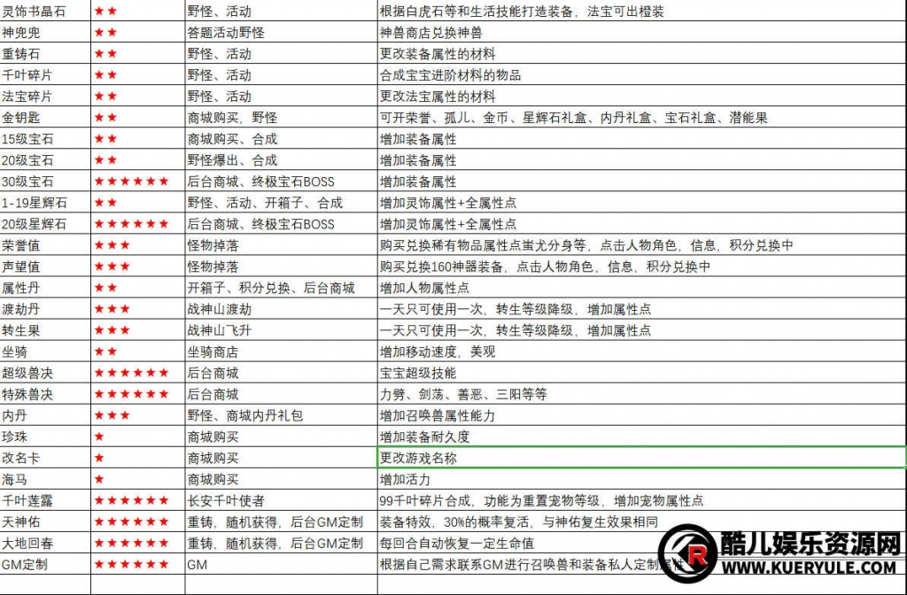 梦幻西游攻略